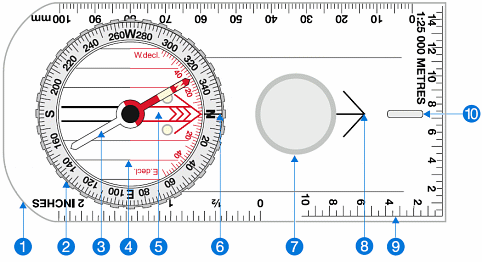 magnetic compass function